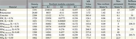 Image result for Geocomp Resilient Modulus