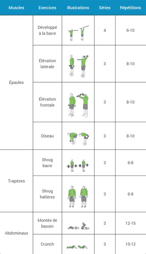 Image result for Programme Musculation Avancé