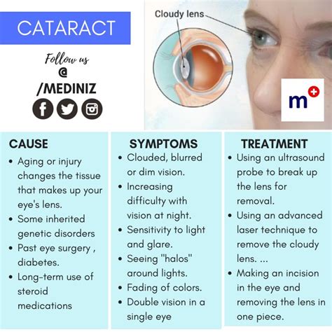 Understanding Cataract: Causes, Symptoms, And Treatment - Ask The Nurse Expert