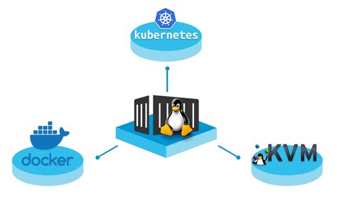Image result for TrueNAS Scale Containers