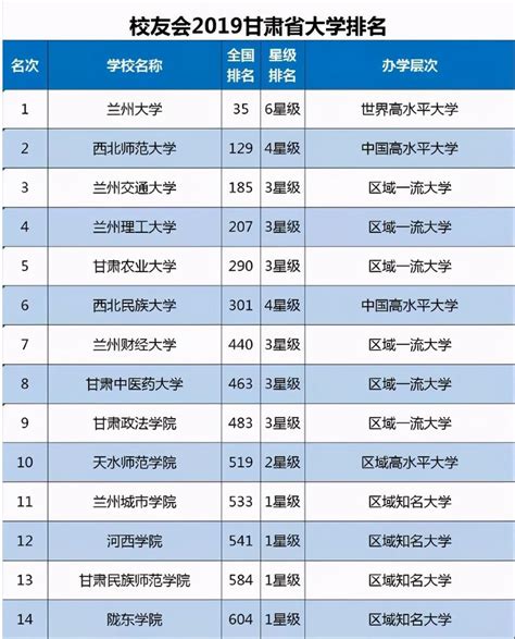 计算机专业考兰州交大,甘肃7所最强高校！西北师大、兰州交大“最好考”，工作体面！...-CSDN博客