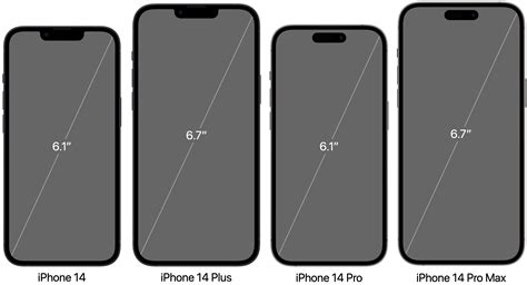 iPhone 14 Screen Sizes