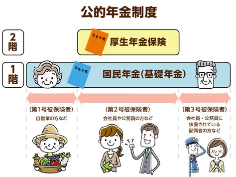 国民年金と厚生年金の切り替え方法は？手続きを忘れるとどうなるの？｜みんなでつくる！暮らしのマネーメディア みんなのマネ活