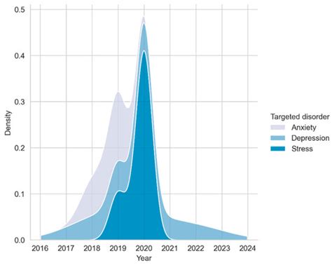 Self-Management of Subclinical Common Mental Health Disorders (Anxiety ...