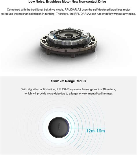 Buy Slamtec RPLIDAR A2M12 360 Degree 2D Lidar Sensor Kit, 15Hz Scan ...