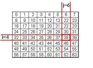 Image result for Upper Triangular Matrix Row Major Order