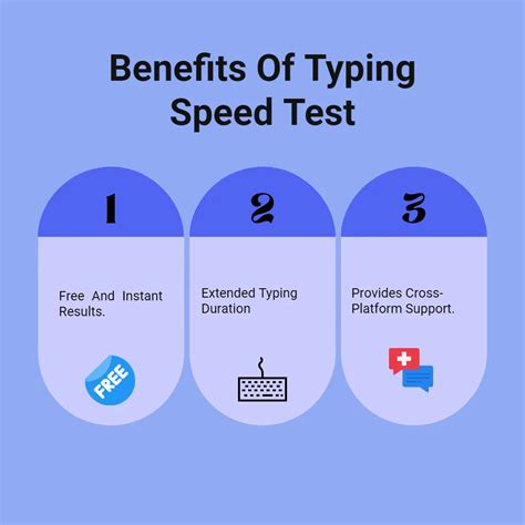 Image result for Typing Speed Test