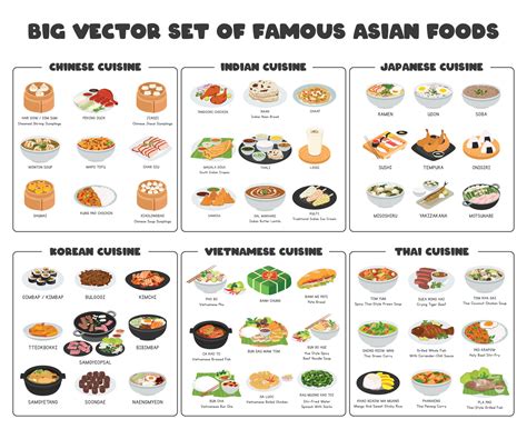 Chinese Food Category