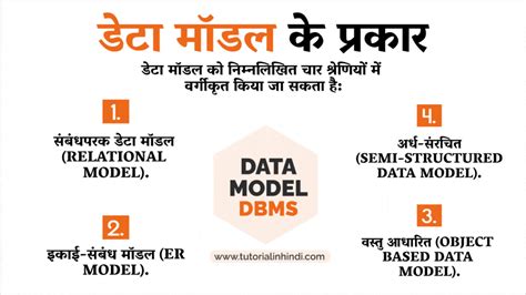 Data Models in DBMS in Hindi - डेटा मॉडल क्या है, इसके प्रकार (PDF 2025 ...