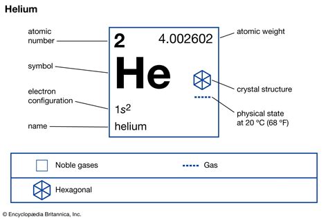 Helium Explained 的图像结果