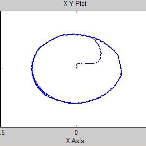 Image result for Command and Control System Simulation