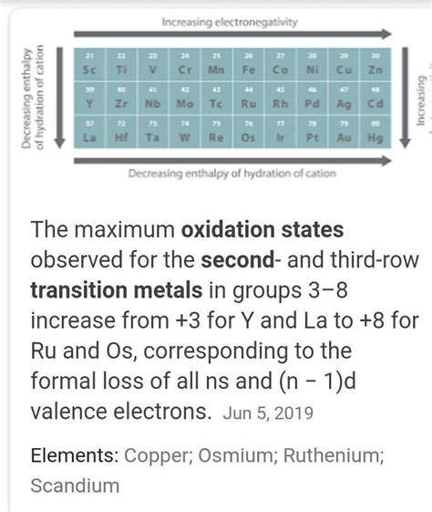 2nd transition elements oxidation state - Brainly.in