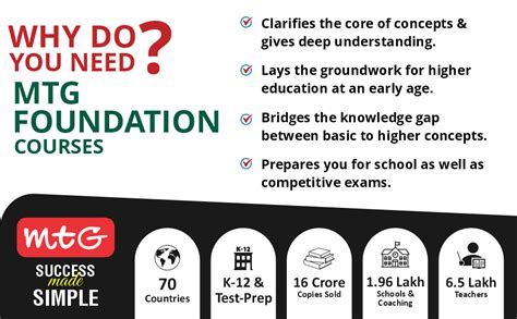 MTG IIT Foundation Class 7 Physics, Chemistry & Mathematics (Set of 3 ...
