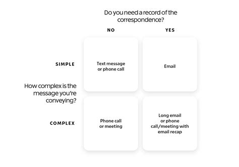 Image result for Communication Matrix Level 2 Example