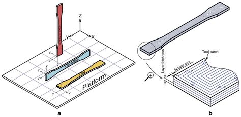 Biodegradable Poly(Lactic Acid) Nanocomposites for Fused Deposition ...