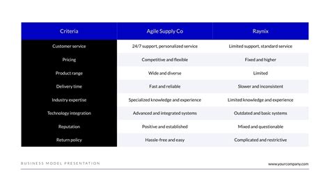 Business Model Guide Template 的图像结果