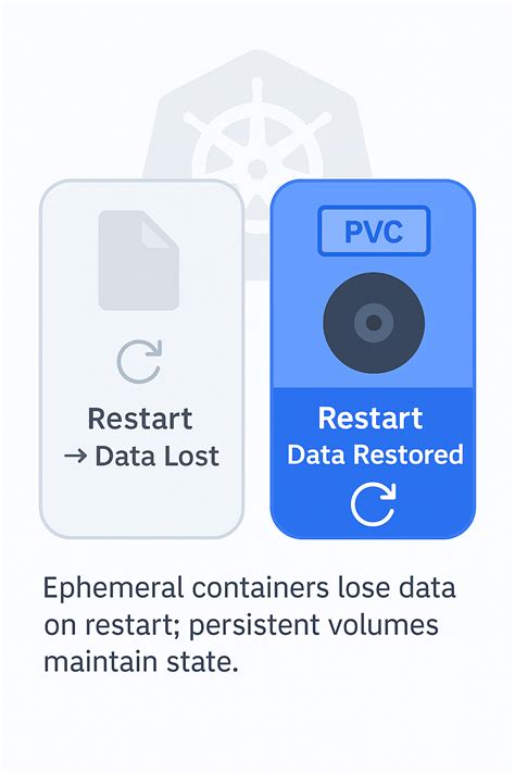 Java App On Kubernetes 的图像结果