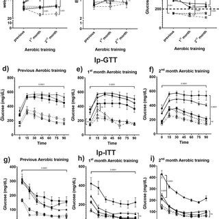Moderate-Intensity Aerobic Exercise 的图像结果