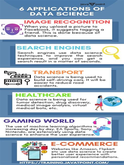 Image result for Data Science Applications