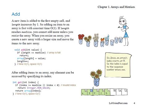 Data Structure in Java Book 的图像结果