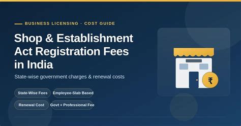 Shop Act Registration Fees in India: State-Wise Cost 2026