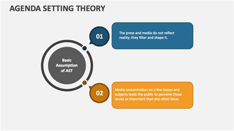 Agenda-Setting Examples 的图像结果