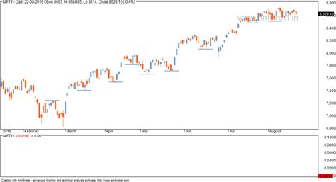 VFMDirect.in: Market outlook