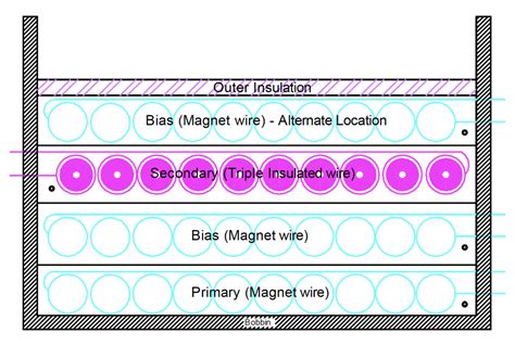 Image result for SMPS Transformer Design Tutorial