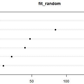 Random Forest Python Gini 的图像结果