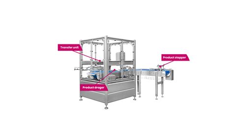 Rezultat imagine pentru System Transfer