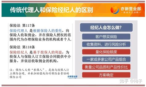 中国互联网保险代理人生存状况调查报告（2020） - 地产金融 - 侠说·报告来了