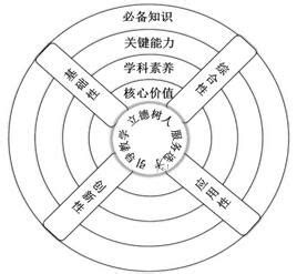 高考新风向！教育部考试中心发布《中国高考评价体系》：“一核”“四层”“四翼”将立德树人融入考试评价全过程