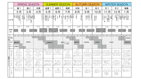 Image result for SQL Server Management Studio Query Chart