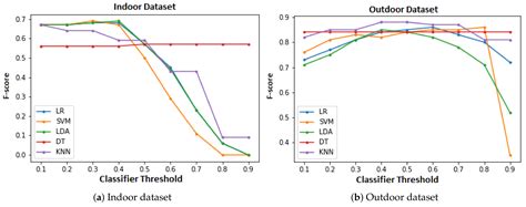 Evaluating the Dynamics of Bluetooth Low Energy Based COVID-19 Risk ...