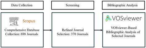 Integrating Machine Learning and Remote Sensing in Disaster Management ...