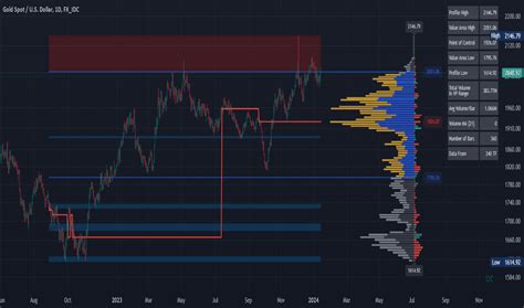 Image result for Volume Indicators Trading View