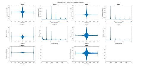 Signal Processing 的图像结果