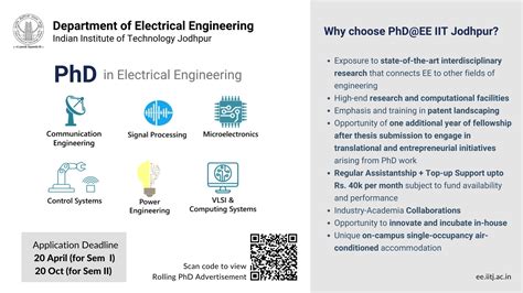 Doctoral Program | Electrical Engineering | IIT Jodhpur