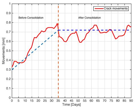 An RFID-Based Sensor for Masonry Crack Monitoring