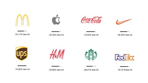 Famous Business Logos 的图像结果