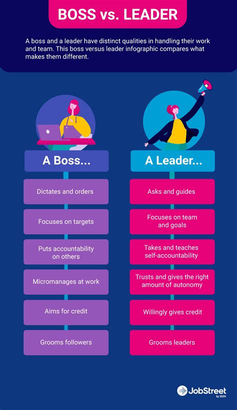 Leader Vs Boss
