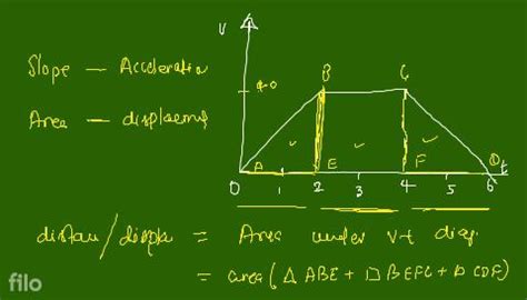 Image result for Calculate the Acceleration Graphy