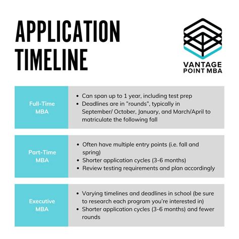 Quickest MBA Program 的图像结果