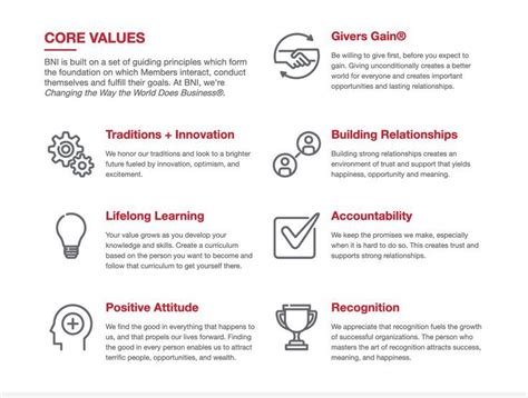 Image result for BNI Core Values Ed Slot