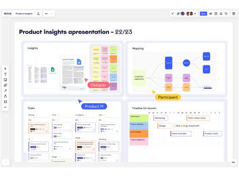 Image result for Miro Features