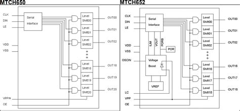 MTCH650 & MTCH652 Projected Capacitive Drivers - Microchip Technology ...