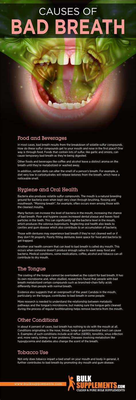 Bad Breath: Characteristics, Causes & Treatment