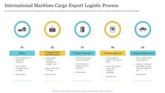 Image result for Container Export Process