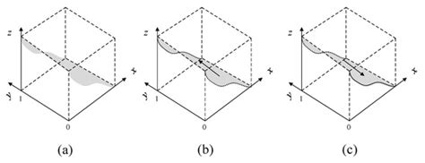 Analysis of Multi-Stakeholders’ Behavioral Strategies Considering ...
