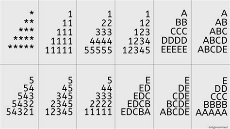 Pattern Draw Program in Java 的图像结果